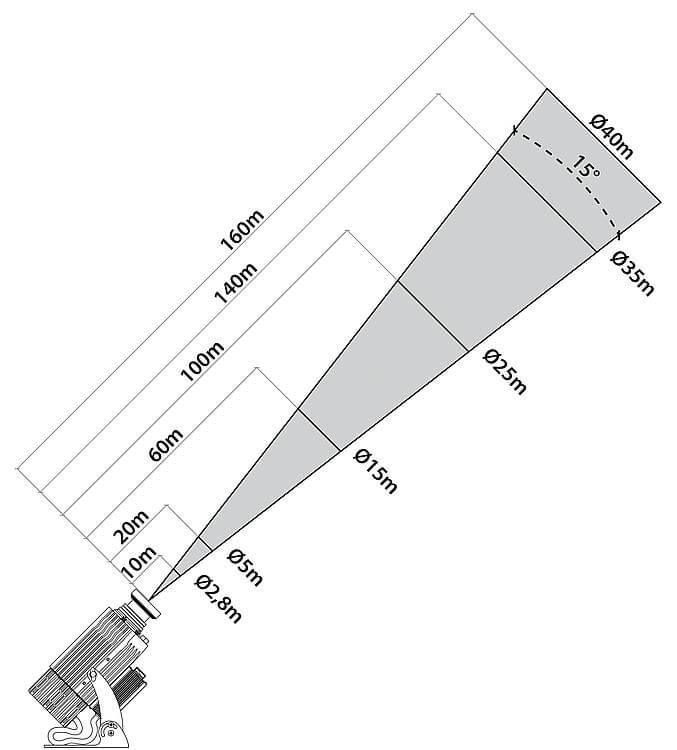 LED Professional-Projektor AP P8065-15 S3 Lotti 45682